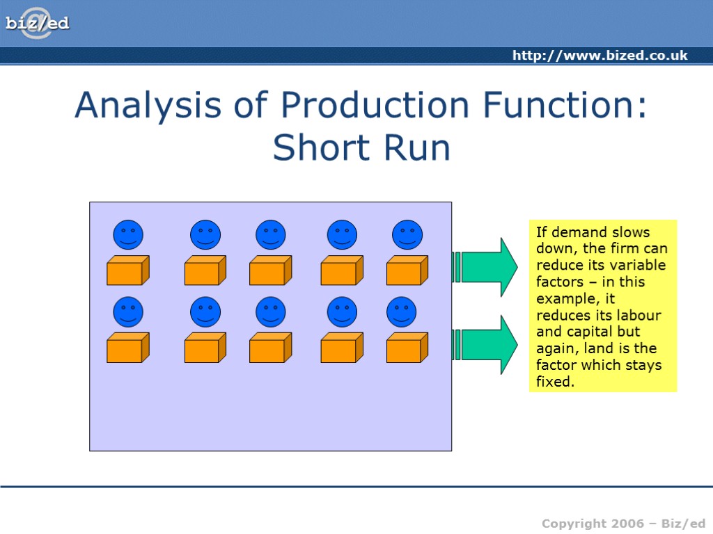 Analysis of Production Function: Short Run If demand slows down, the firm can reduce